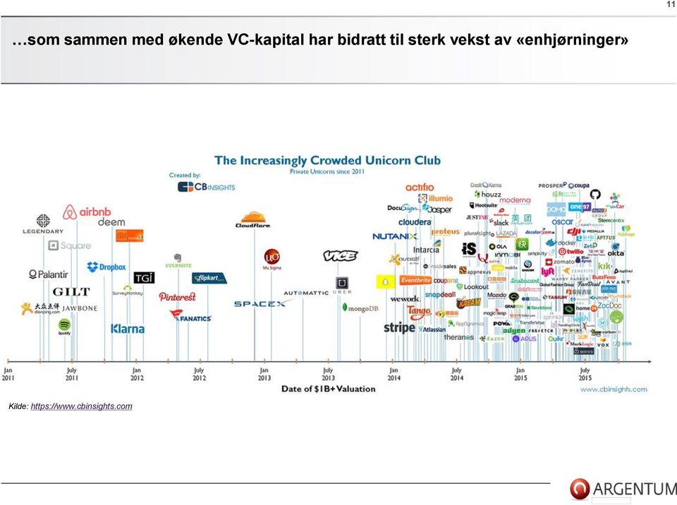 sterk vekst av