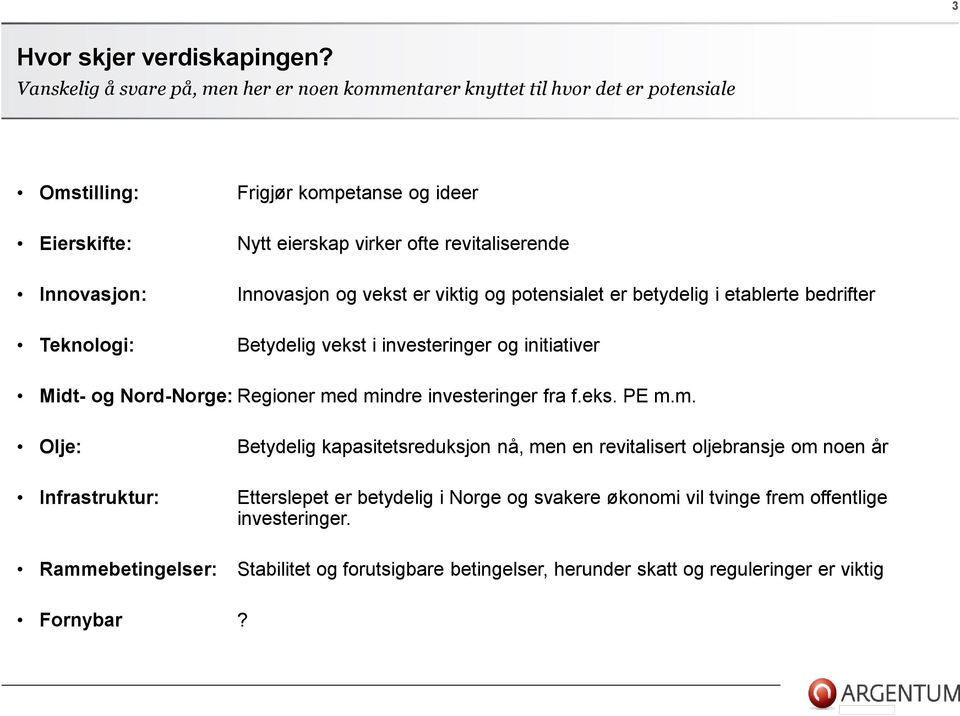 Innovasjon: Innovasjon og vekst er viktig og potensialet er betydelig i etablerte bedrifter Teknologi: Betydelig vekst i investeringer og initiativer Midt- og Nord-Norge: Regioner