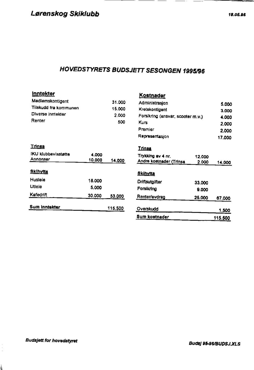 rs Plemi r Rapaisantsjo n lrin{ Trytkn! ay 4 nr AndE kodnrder 5_000 3.000 il.o00 2.000 2.000 r 7.000 8klhvfi8 Huslei ljlleie 18.000 s.000 30.