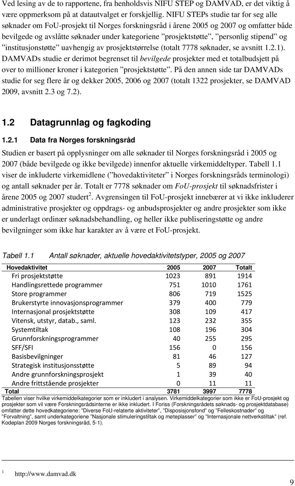 stipend og institusjonstøtte uavhengig av prosjektstørrelse (totalt 7778 søknader, se avsnitt 1.2.1).