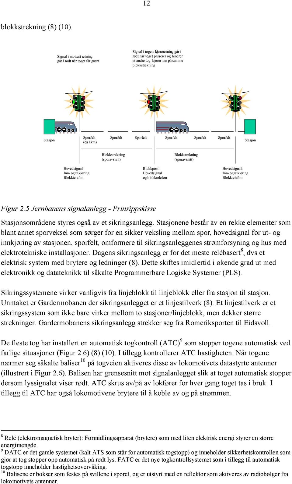 Sporfelt Sporfelt Sporfelt Sporfelt Sporfelt Stasjon Blokkstrekning (sporavsnitt) Blokkstrekning (sporavsnitt) Hovedsignal: Inn- og utkjøring Blokktelefon Blokkpost: Hovedsignal og blokktelefon