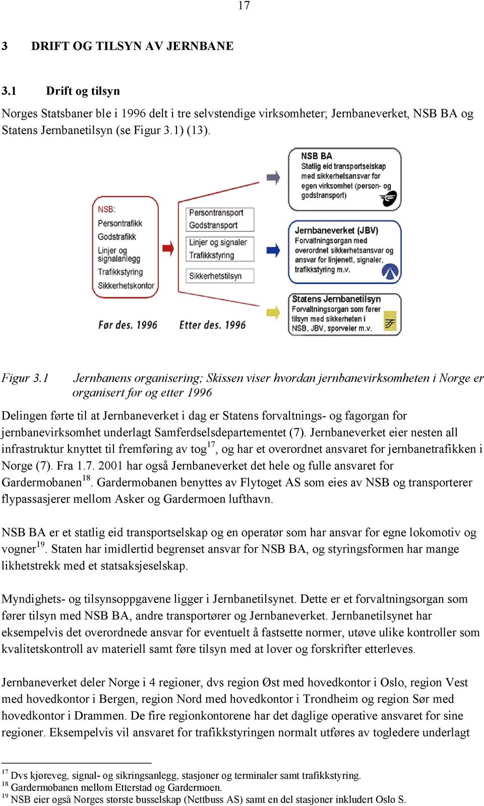 1 Jernbanens organisering; Skissen viser hvordan jernbanevirksomheten i Norge er organisert før og etter 1996 Delingen førte til at Jernbaneverket i dag er Statens forvaltnings- og fagorgan for