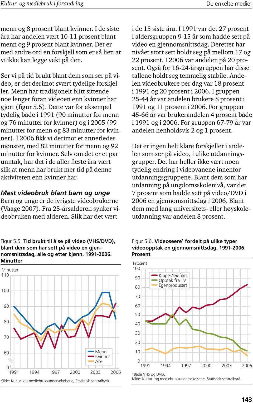 Menn har tradisjonelt blitt sittende noe lenger foran videoen enn kvinner har gjort (figur 5.5).