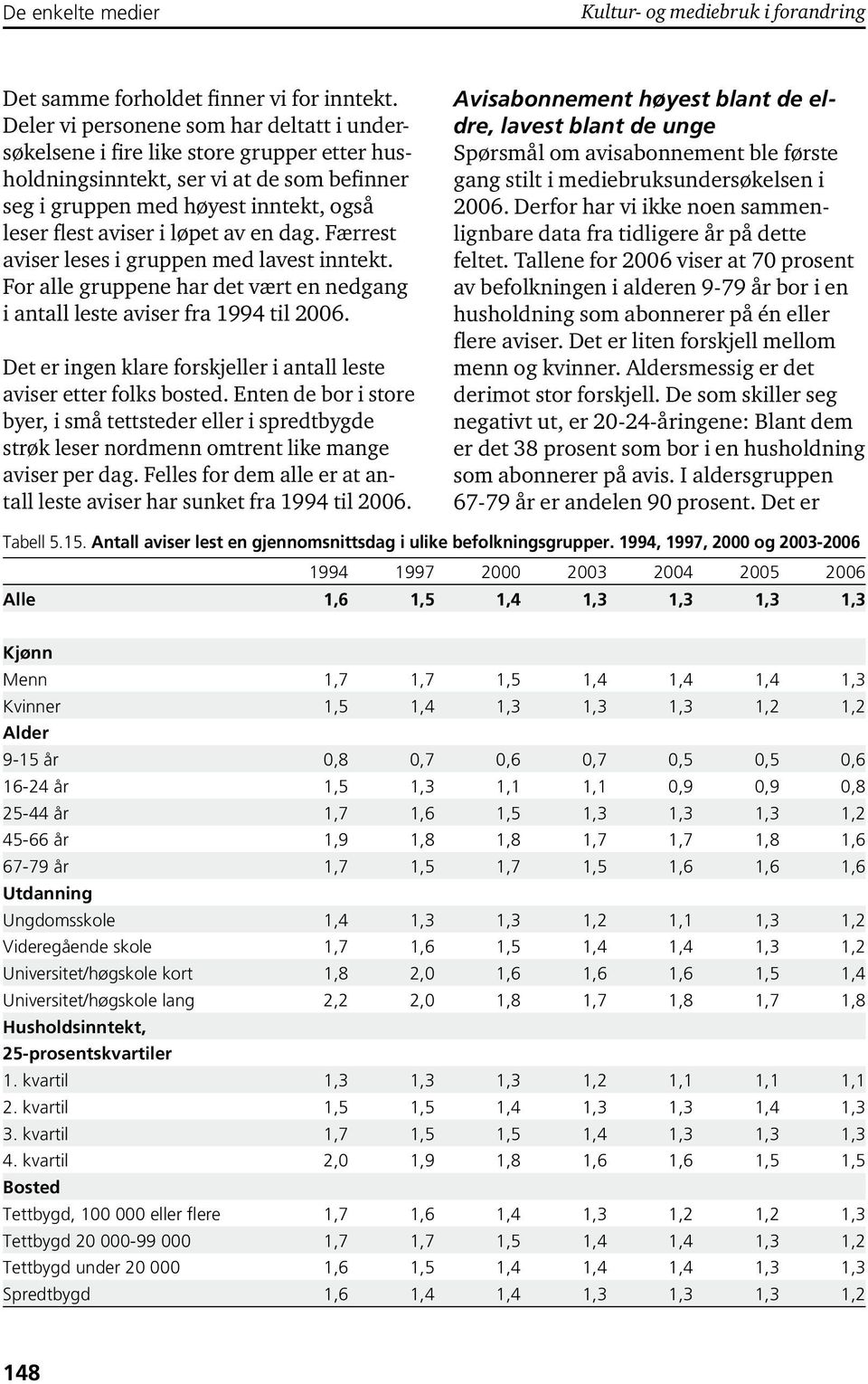 en dag. Færrest aviser leses i gruppen med lavest inntekt. For alle gruppene har det vært en nedgang i antall leste aviser fra 1994 til 2006.