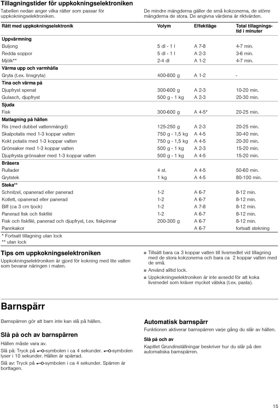 36 min. 47 min. Värma upp och varmhålla Gryta (t.ex. linsgryta) 400800 g A 12 Tina och värma på Djupfryst spenat Gulasch, djupfryst 300600 g 500 g 1 kg A 23 A 23 1020 min. 2030 min.