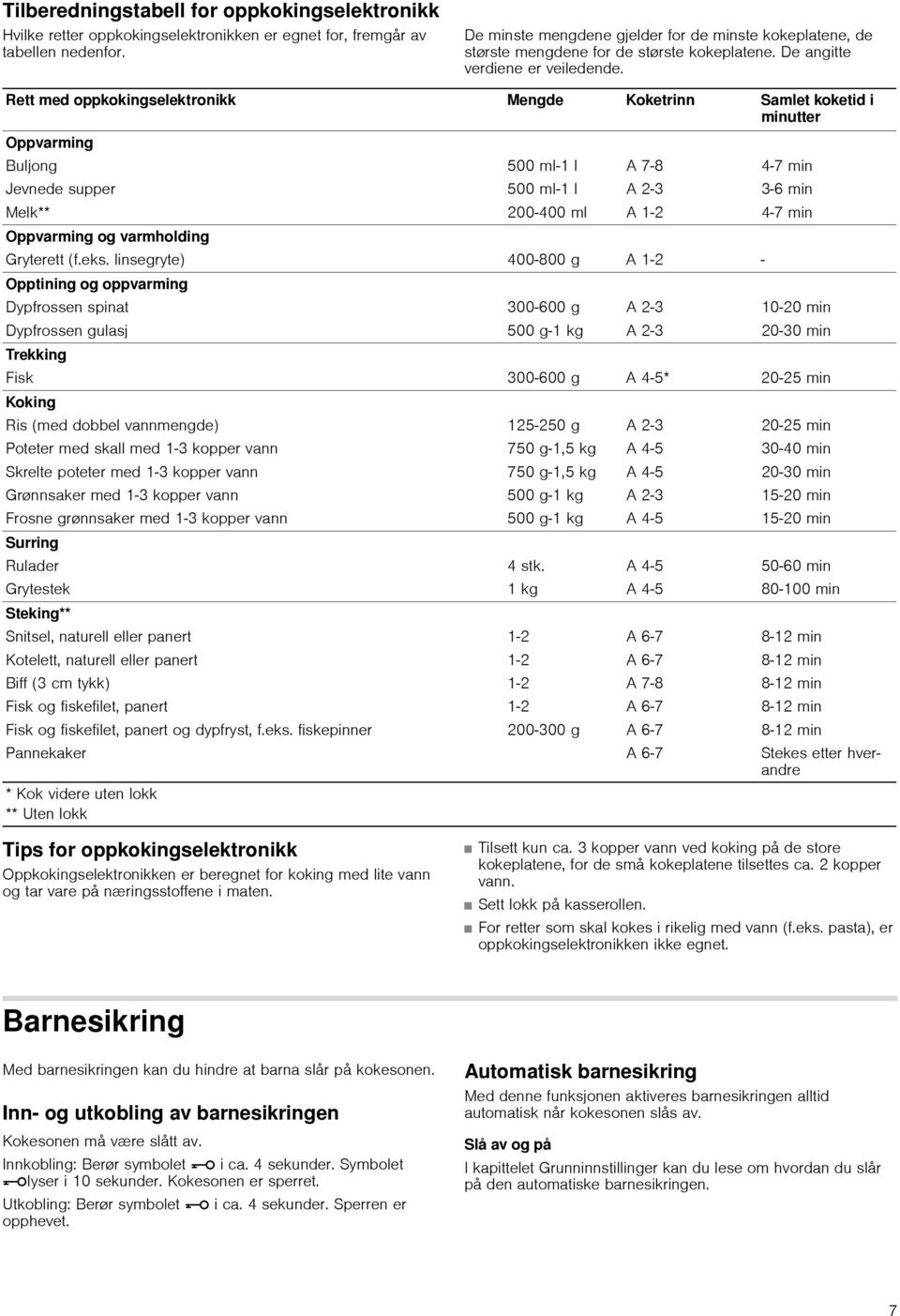 Rett med oppkokingselektronikk Mengde Koketrinn Samlet koketid i minutter Oppvarming Buljong Jevnede supper Melk** 500 ml1 l 500 ml1 l 200400 ml A 78 A 23 A 12 47 min 36 min 47 min Oppvarming og