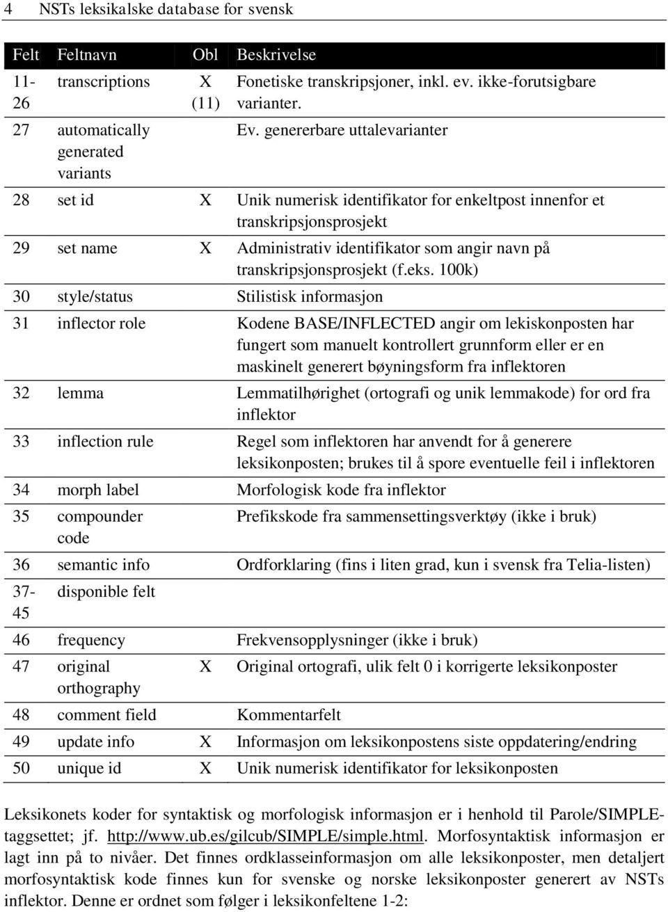 transkripsjonsprosjekt (f.eks.