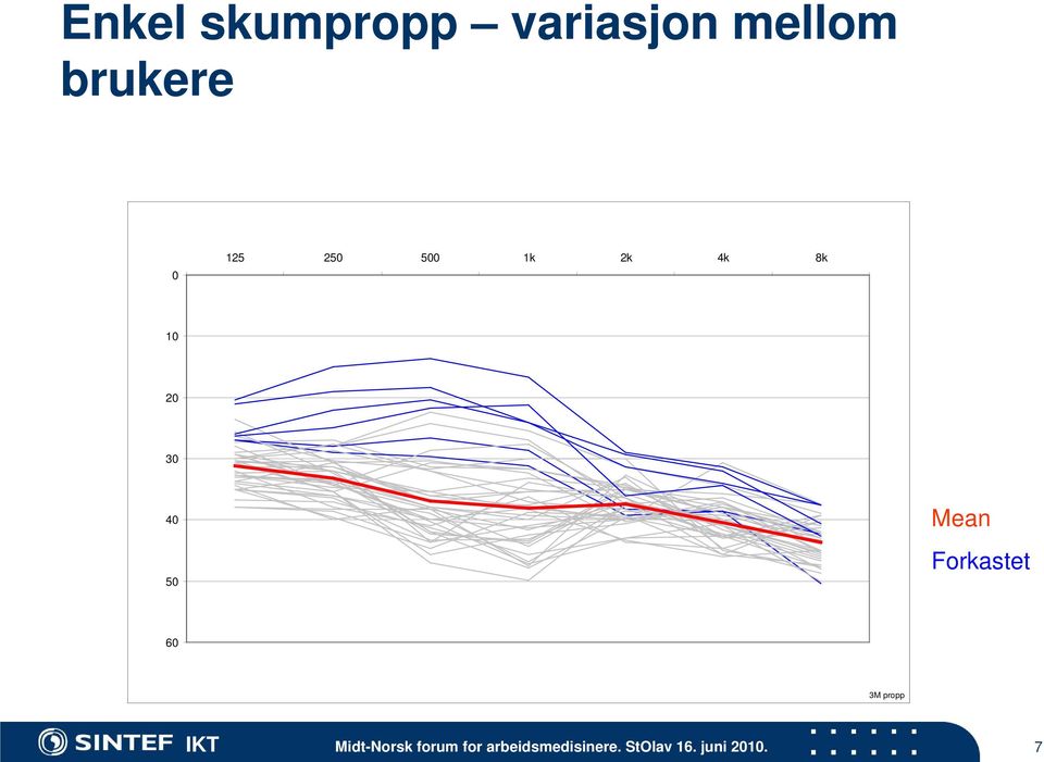 Forkastet 60 3M propp IKT Midt-Norsk forum