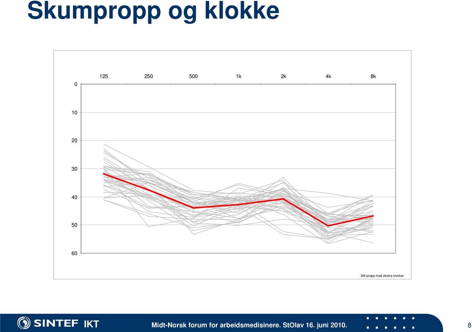 ekstra klokker IKT Midt-Norsk forum for