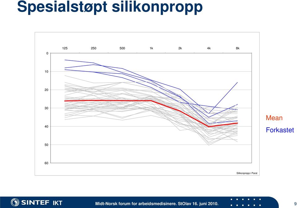 Silikonpropp i Parat IKT Midt-Norsk forum