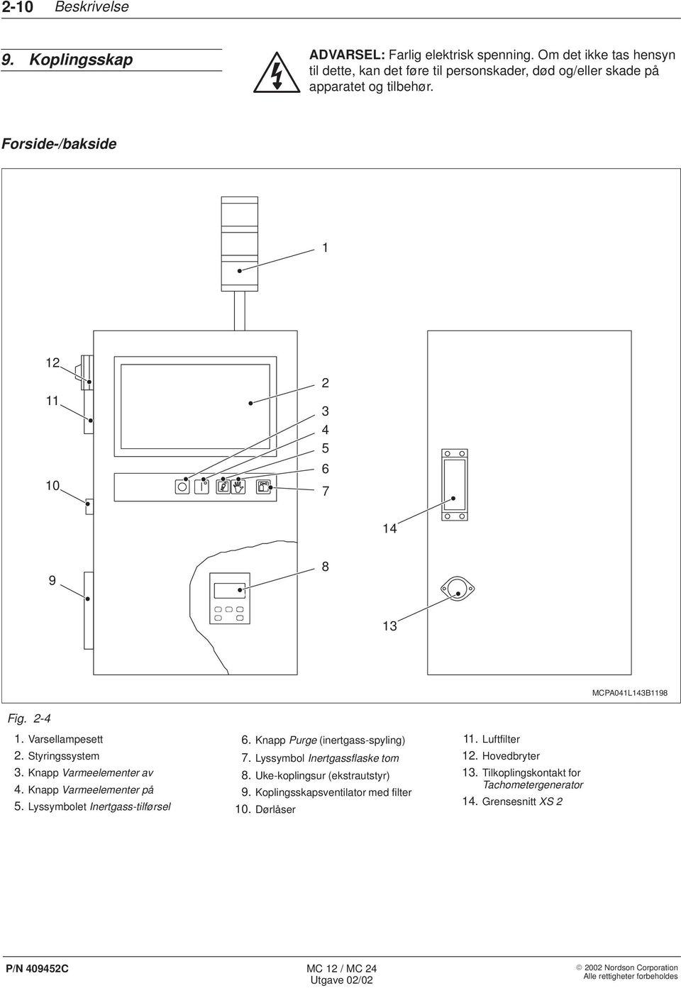 Forside-/bakside 1 12 11 10 2 3 4 5 6 7 14 9 AUTO 8 13 MCPA041L143B1198 Fig. 2-4 1. Varsellampesett 2. Styringssystem 3. Knapp Varmeelementer av 4.
