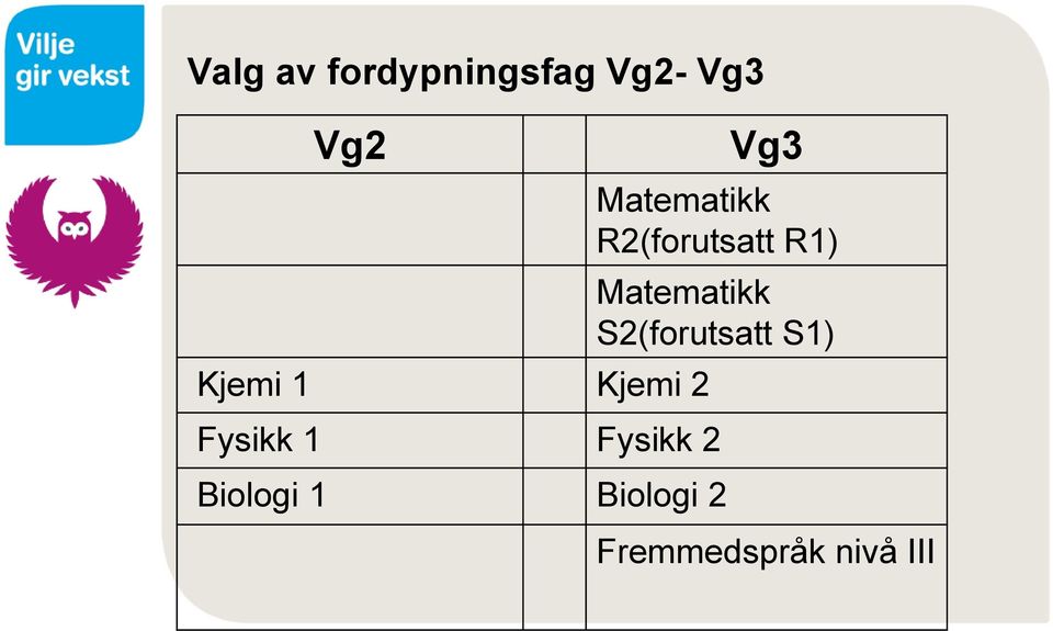 Matematikk S2(forutsatt S1) Fysikk 1