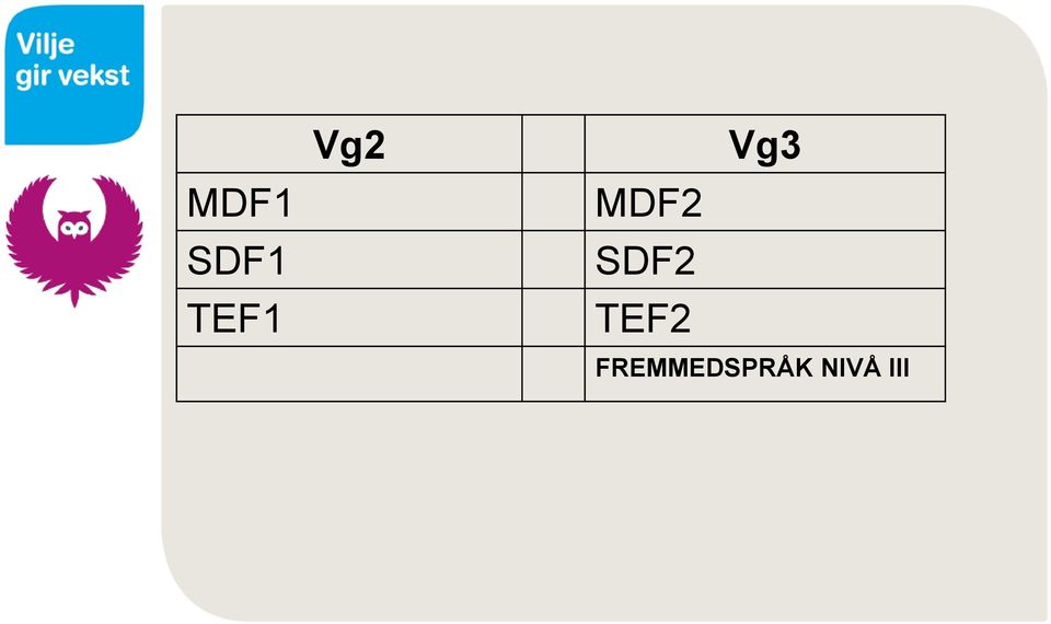 SDF2 TEF2