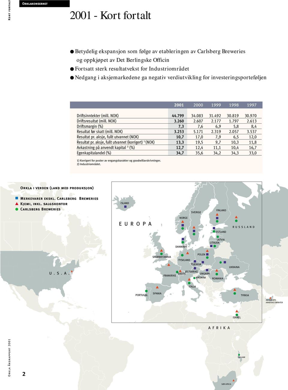 aksjemarkedene ga negativ verdiutvikling for investeringsporteføljen ISLAND EUROPA PORTUGAL ISLAND EUROPA SVERIGE SVERIGE FINLAND FINLAND NORGE ESTLAND RUSSLAND ESTLANDLATVIA LITAUEN DANMARK LATVIA