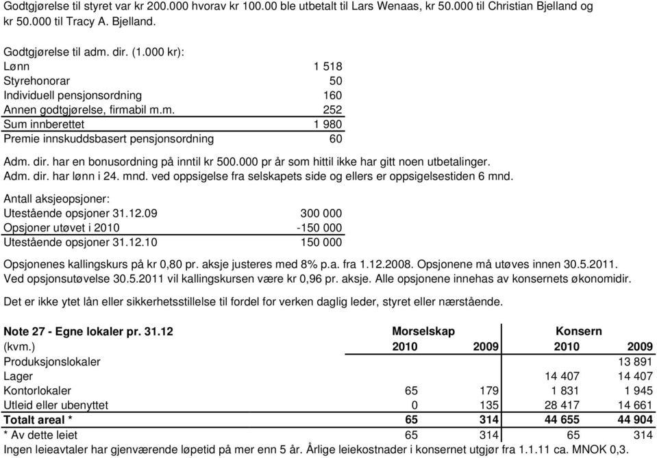 har en bonusordning på inntil kr 500.000 pr år som hittil ikke har gitt noen utbetalinger. Adm. dir. har lønn i 24. mnd. ved oppsigelse fra selskapets side og ellers er oppsigelsestiden 6 mnd.