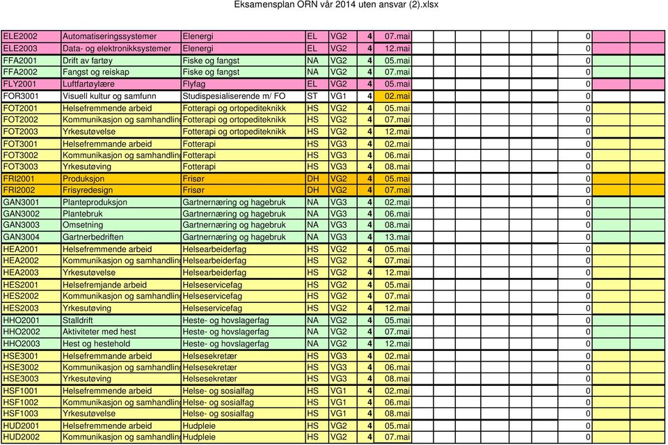 mai 0 FOT2001 Helsefremmende arbeid Fotterapi og ortopediteknikk HS VG2 4 05.mai 0 FOT2002 Kommunikasjon og samhandlingfotterapi og ortopediteknikk HS VG2 4 07.