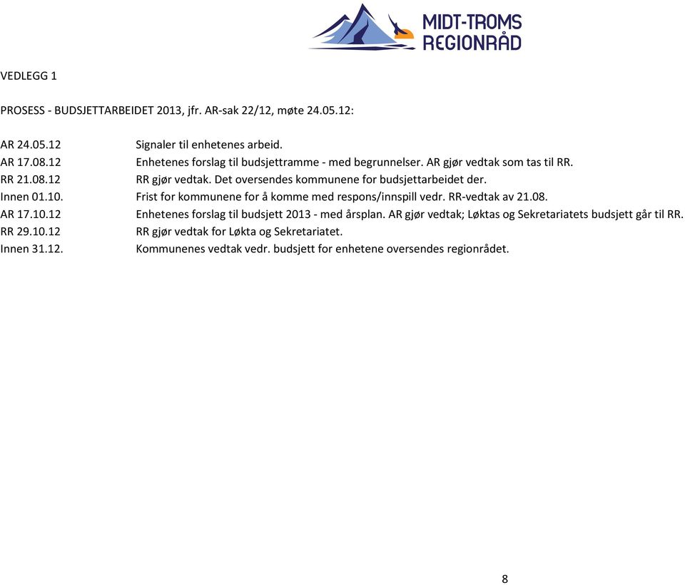 Det oversendes kommunene for budsjettarbeidet der. Innen 01.10. Frist for kommunene for å komme med respons/innspill vedr. RR-vedtak av 21.08. AR 17.10.12 Enhetenes forslag til budsjett 2013 - med årsplan.