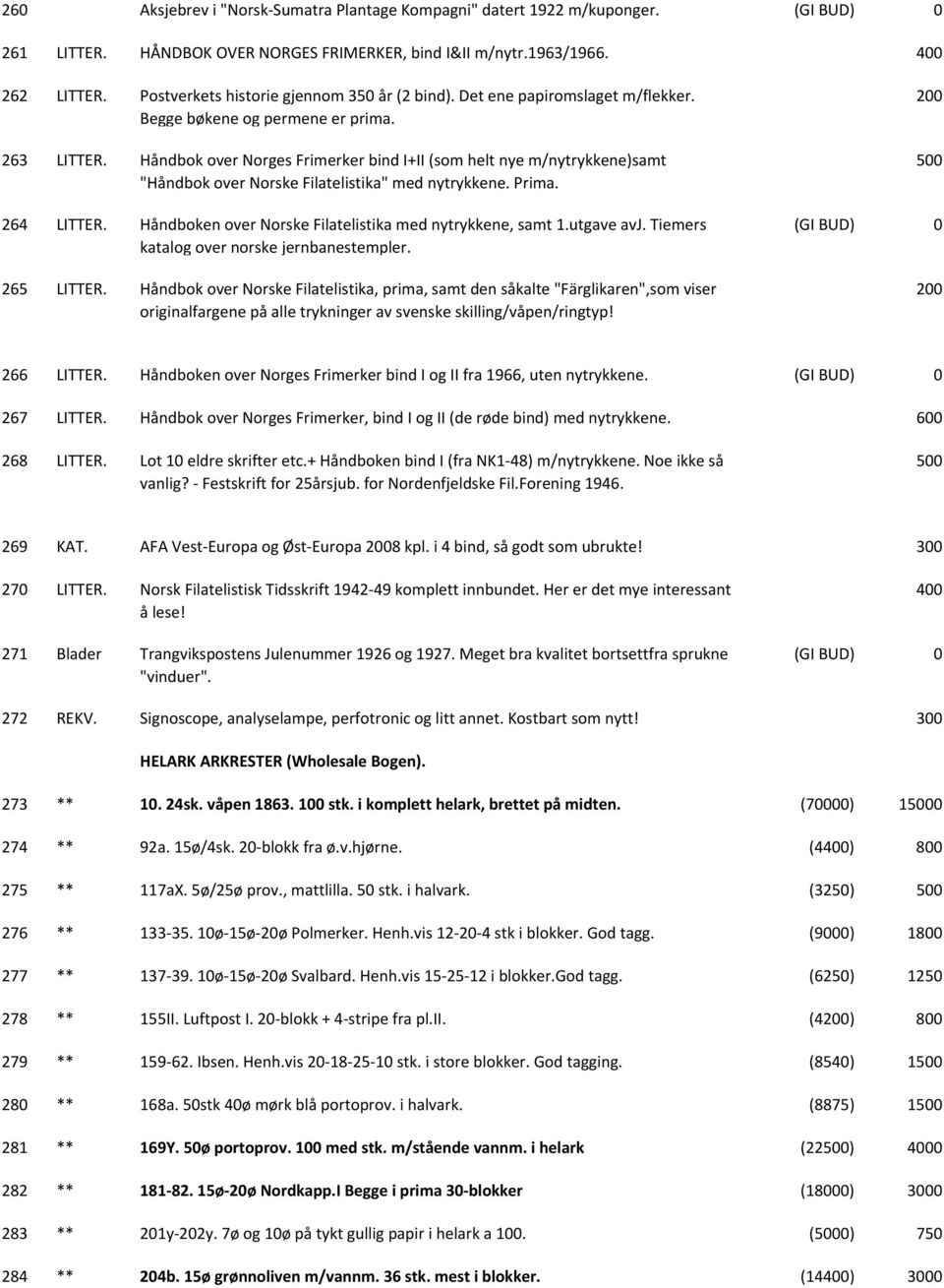 Håndbok over Norges Frimerker bind I+II (som helt nye m/nytrykkene)samt "Håndbok over Norske Filatelistika" med nytrykkene. Prima. 264 LITTER.