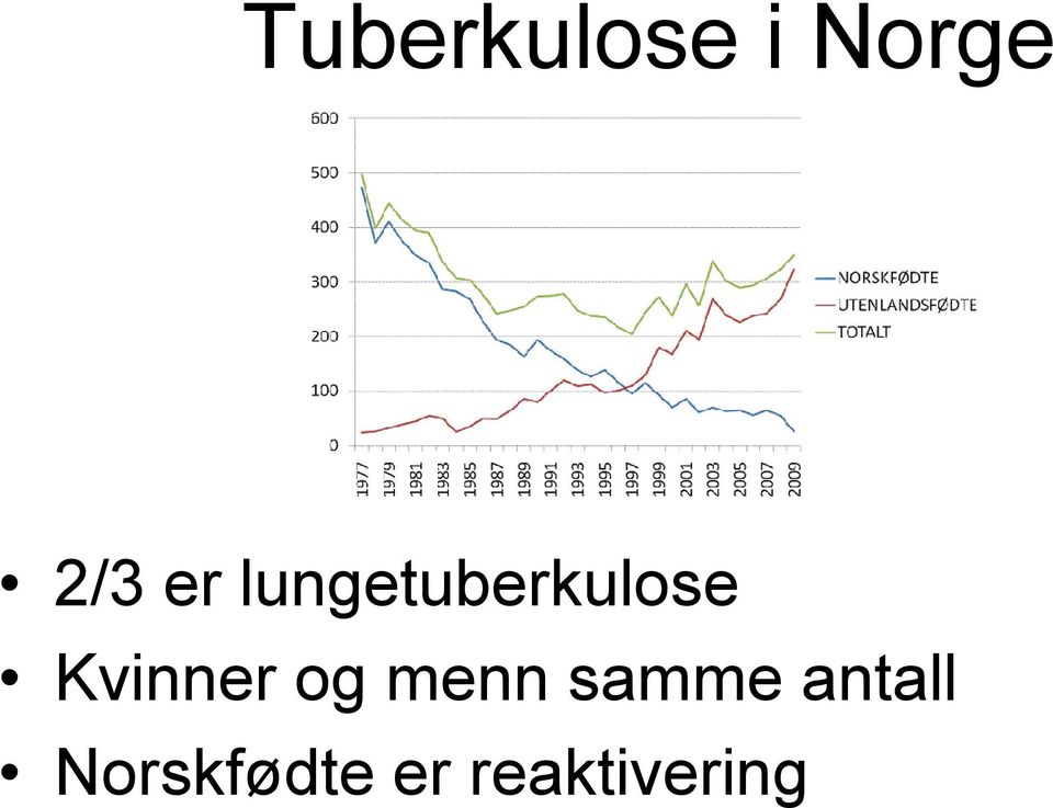 Kvinner og menn samme