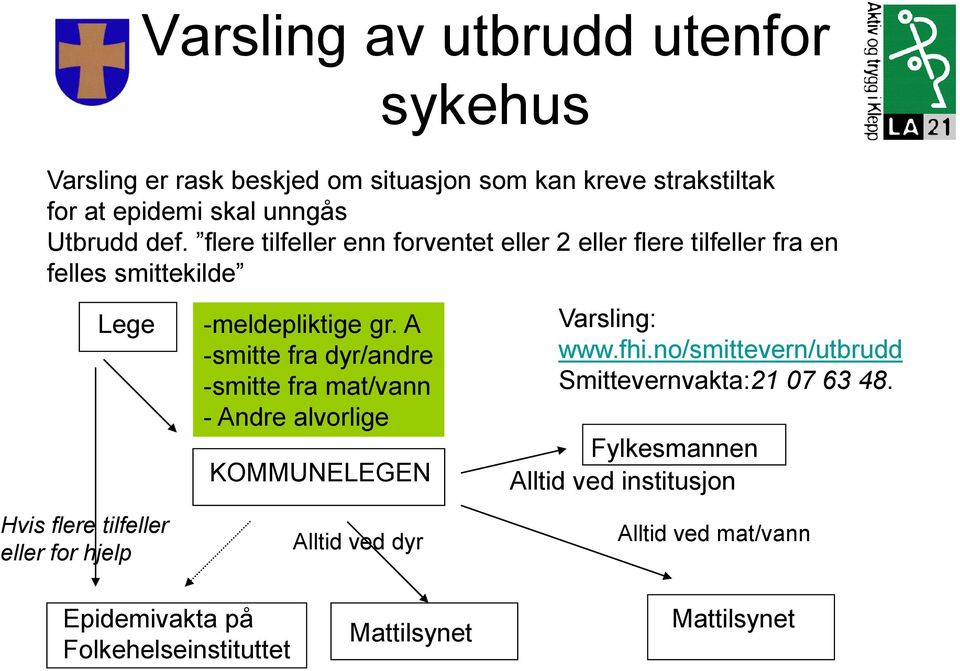 A -smitte fra dyr/andre -smitte fra mat/vann - Andre alvorlige KOMMUNELEGEN Varsling: www.fhi.