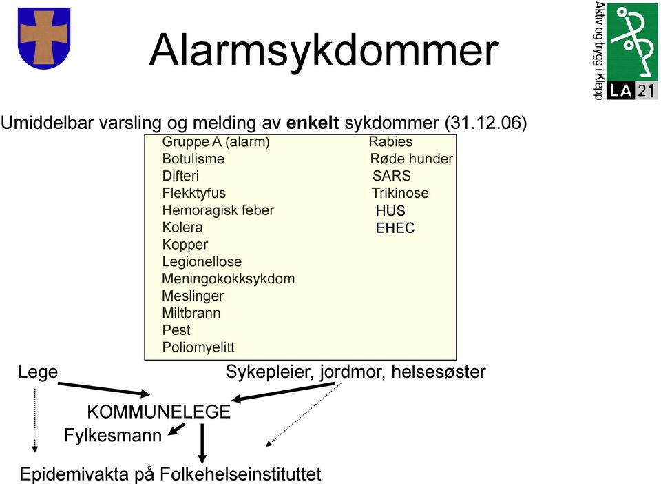 Legionellose Meningokokksykdom Meslinger Miltbrann Pest Poliomyelitt KOMMUNELEGE