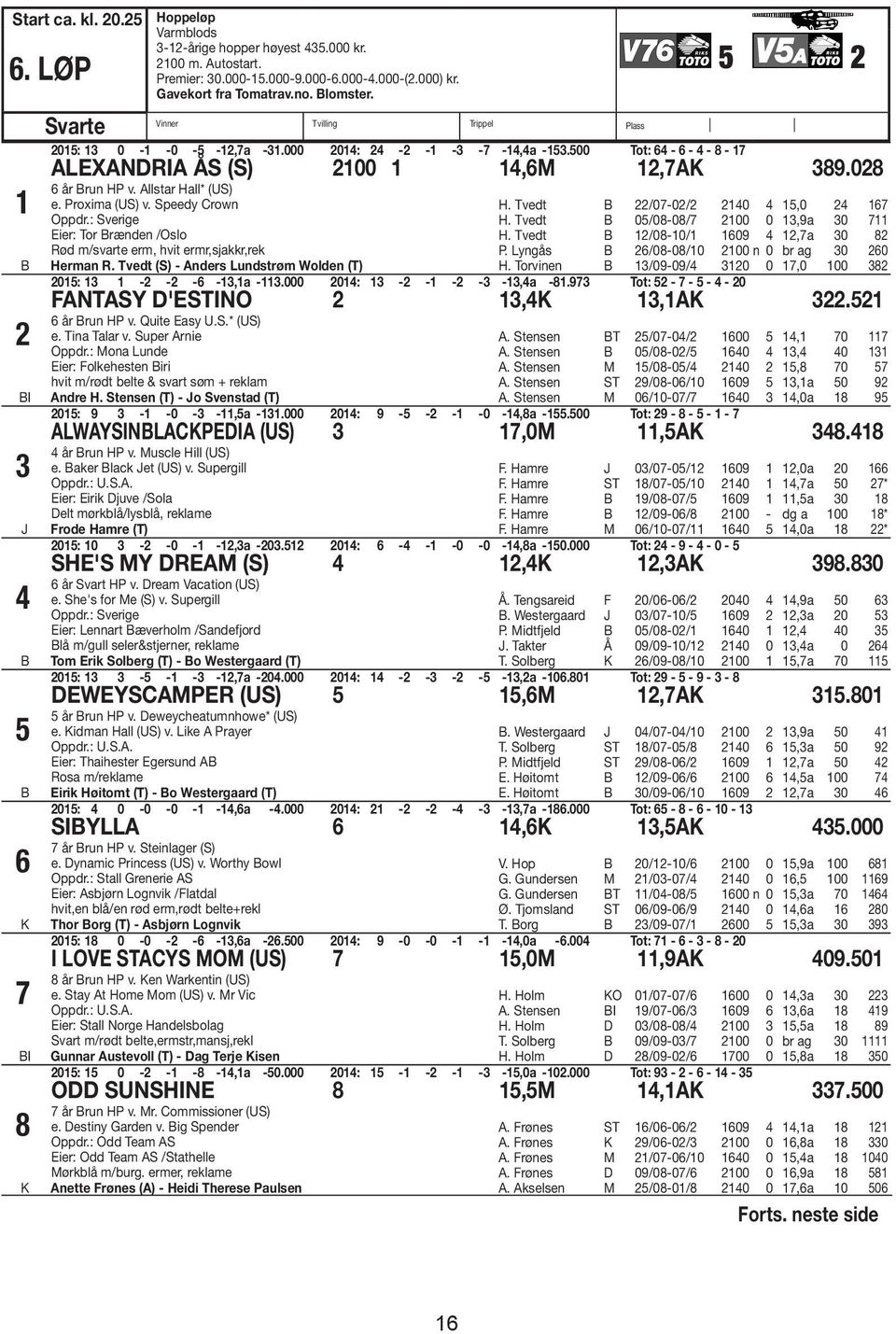 Speedy Crown Oppdr.: Sverige Eier: Tor rænden /Oslo Rød m/svarte erm, hvit ermr,sjakkr,rek Herman R. Tvedt (S) - Anders Lundstrøm Wolden (T) H. Tvedt /0-0/ 0,0 H. Tvedt 0/08-08/ 00 0,9a 0 H.