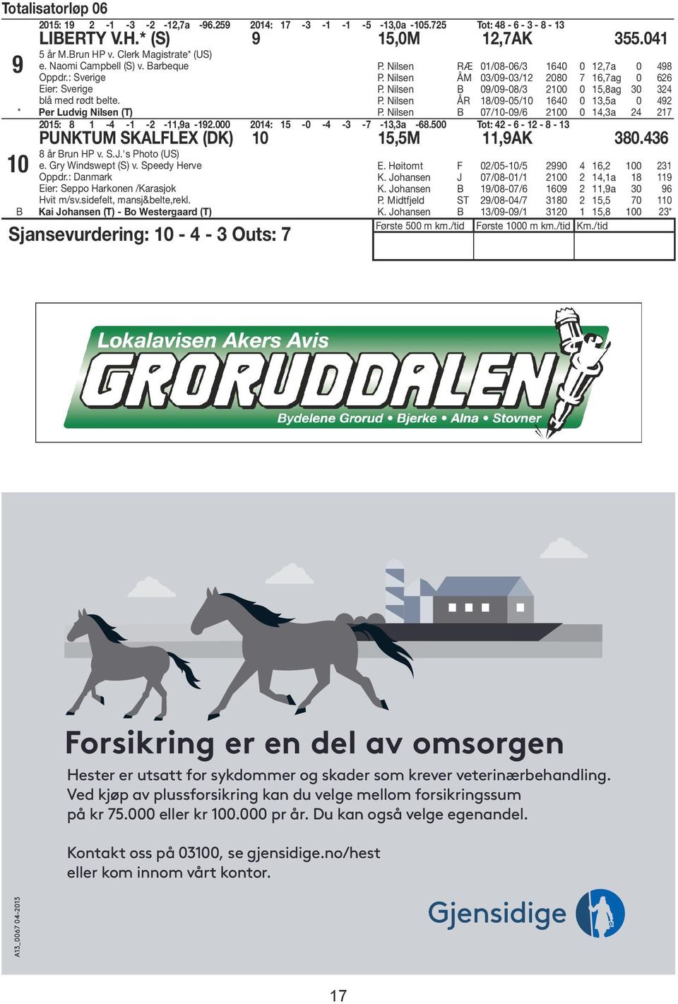 Nilsen 0/0-09/ 00 0,a 0: 8 - - - -,9a -9.000 0: -0 - - - -,a -8.00 Tot: - - - 8 - PUNKTUM SKALFLEX (DK) 0,M,9AK 80. 8 år run HP v. S..'s Photo (US) e. Gry Windswept (S) v. Speedy Herve Oppdr.