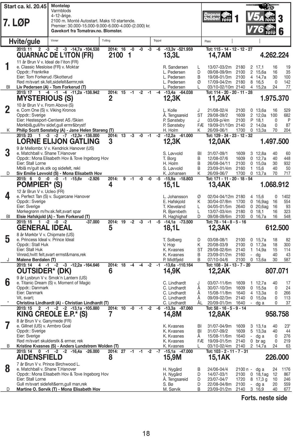 Moktar Oppdr.: Frankrike Eier: Tom Forkerud /Skotterud Rød m/svart sk.felt,sidefelt&ermr,rek Liv Pedersen (A) - Tom Forkerud (T) R. Sandersen L /0-0/m 80, 9 L. Pedersen D 09/08-09/9m 00,a L.