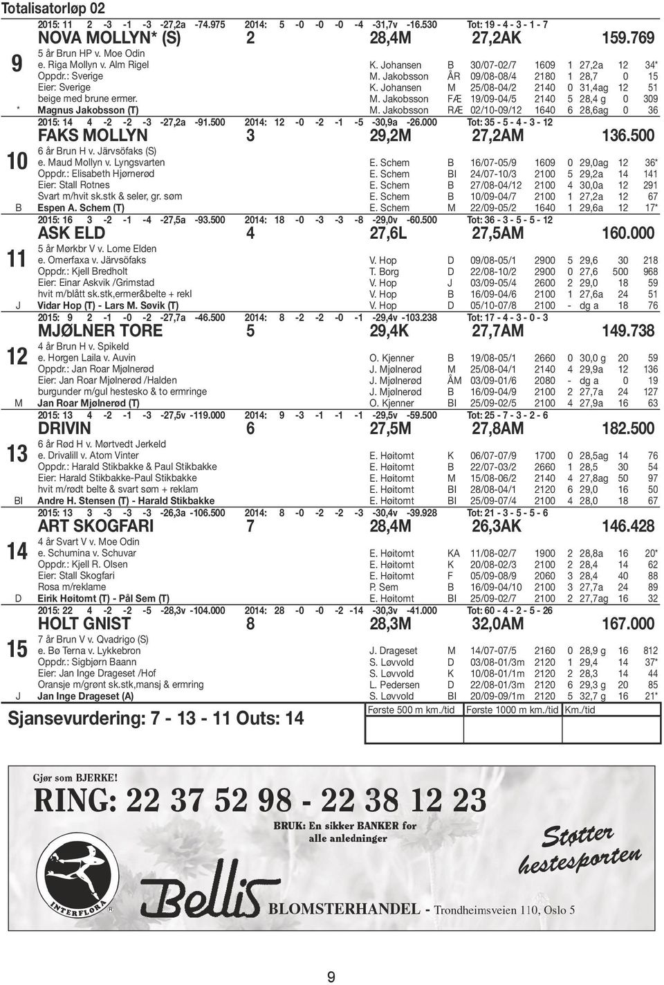 akobsson RÆ 0/0-09/ 0 8,ag 0 0: - - - -,a -9.00 0: -0 - - - -0,9a -.000 Tot: - - - - FAKS MOLLYN 9,M,AM.00 år run H v. ärvsöfaks (S) e. Maud Mollyn v. Lyngsvarten Oppdr.