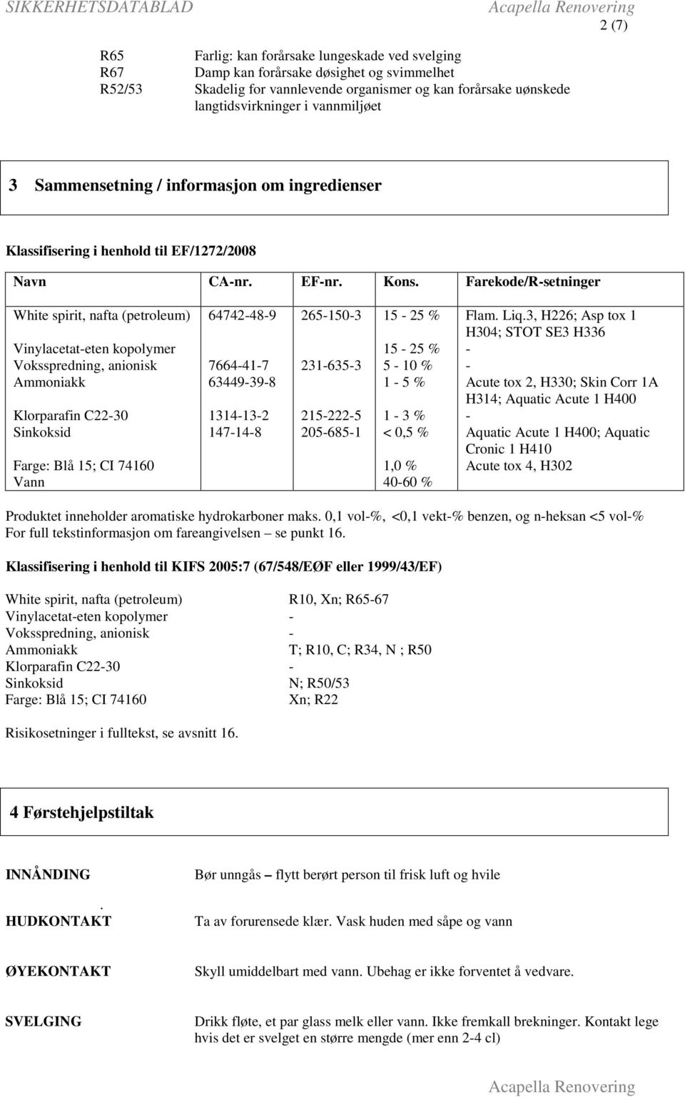 Farekode/R-setninger White spirit, nafta (petroleum) Vinylacetat-eten kopolymer Voksspredning, anionisk Ammoniakk Klorparafin C22-30 Sinkoksid Farge: Blå 15; CI 74160 Vann 64742-48-9 7664-41-7