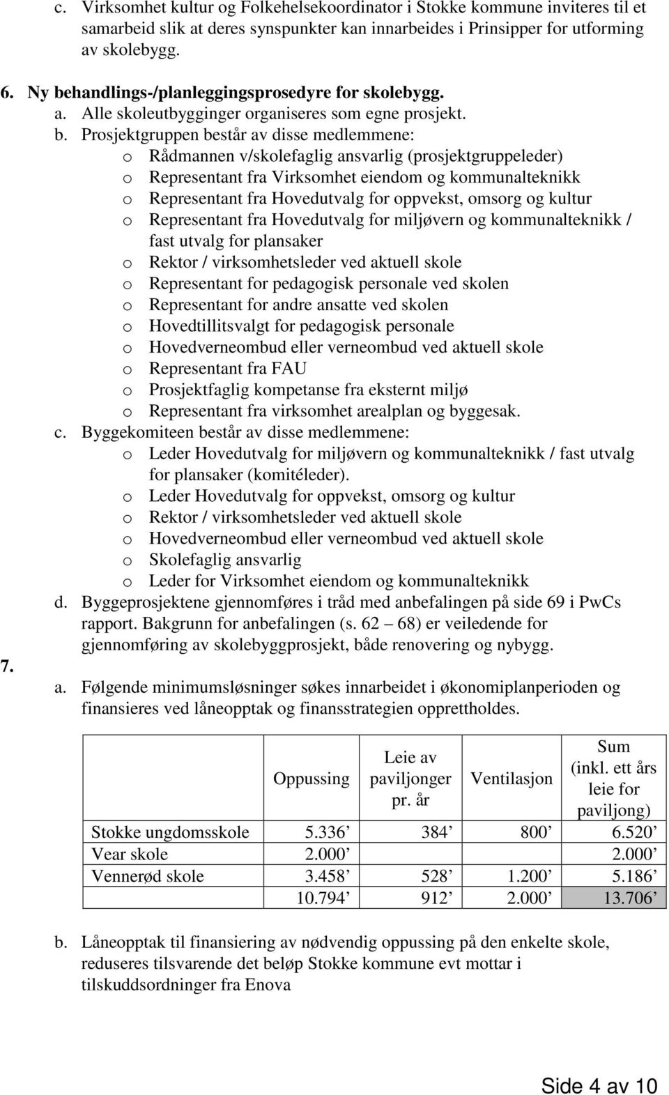 (prosjektgruppeleder) o Representant fra Virksomhet eiendom og kommunalteknikk o Representant fra Hovedutvalg for oppvekst, omsorg og kultur o Representant fra Hovedutvalg for miljøvern og