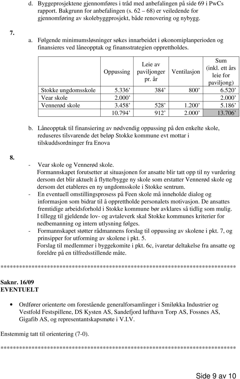 Oppussing Leie av paviljonger pr. år Ventilasjon b.