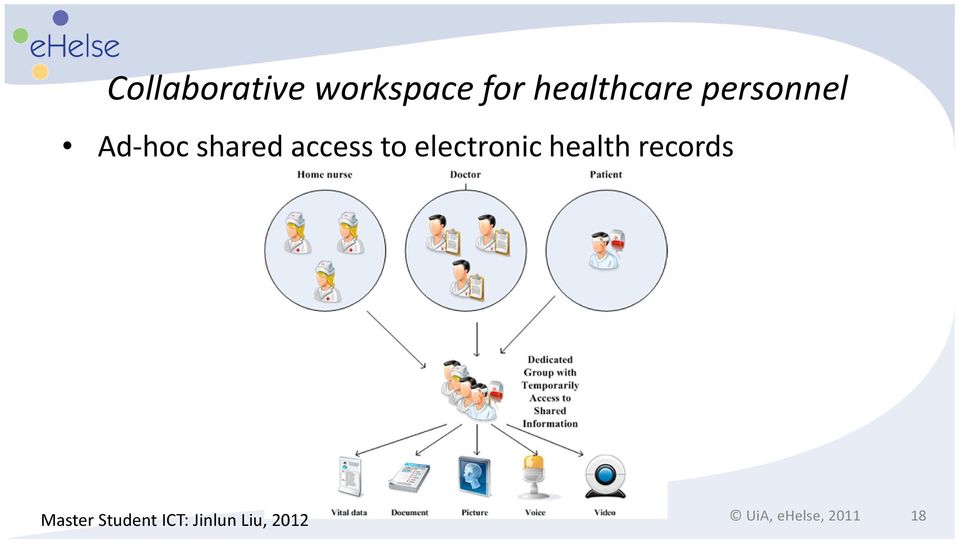 electronic health records Master