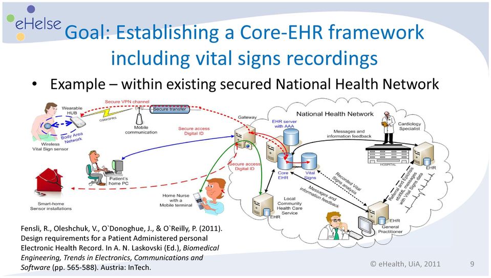 Design requirements for a Patient Administered personal Electronic Health Record. In A. N. Laskovski (Ed.