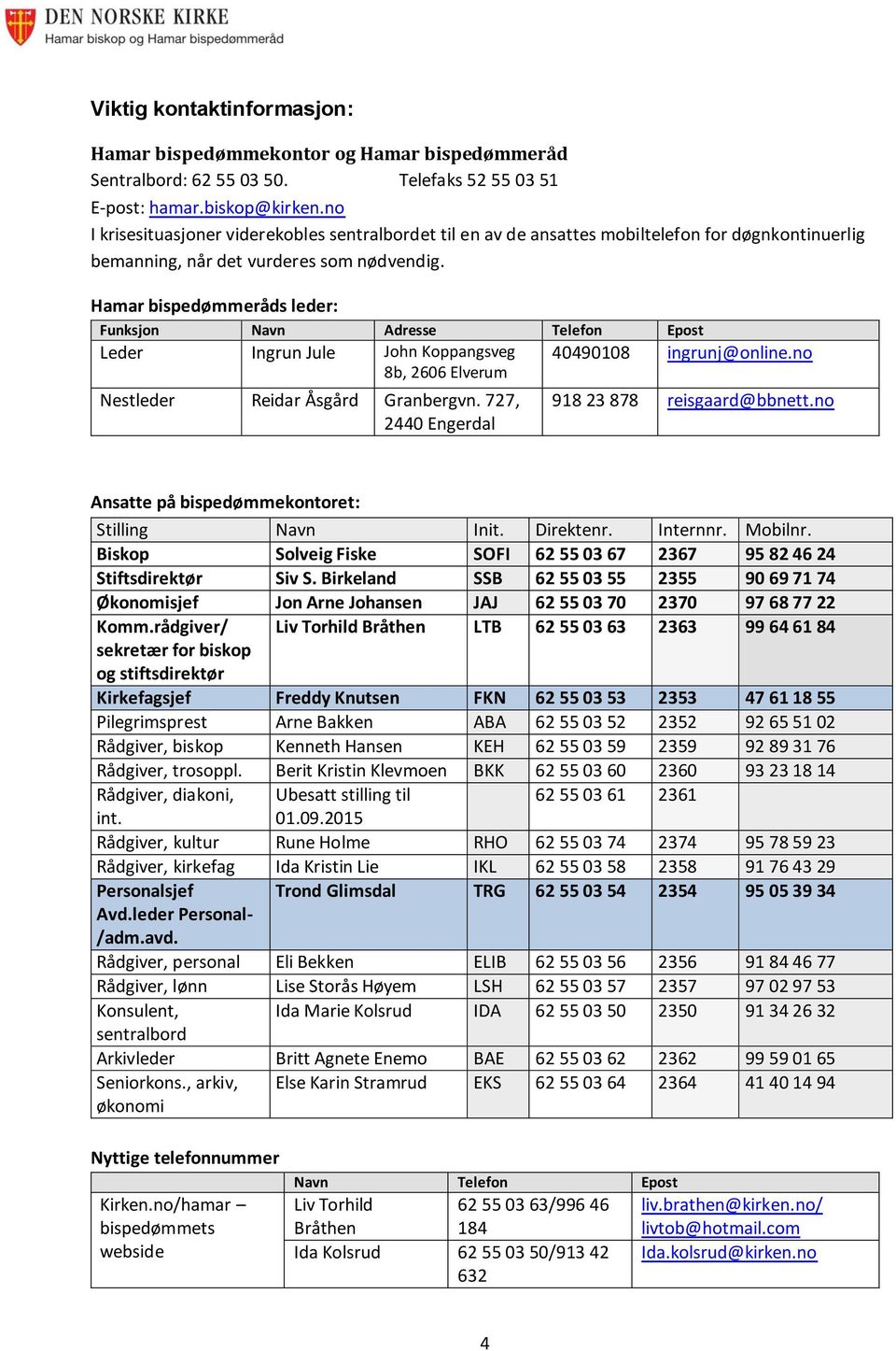 Hamar bispedømmeråds leder: Funksjon Navn Adresse Telefon Epost Leder Ingrun Jule John Koppangsveg 8b, 2606 Elverum 40490108 ingrunj@online.no Nestleder Reidar Åsgård Granbergvn.