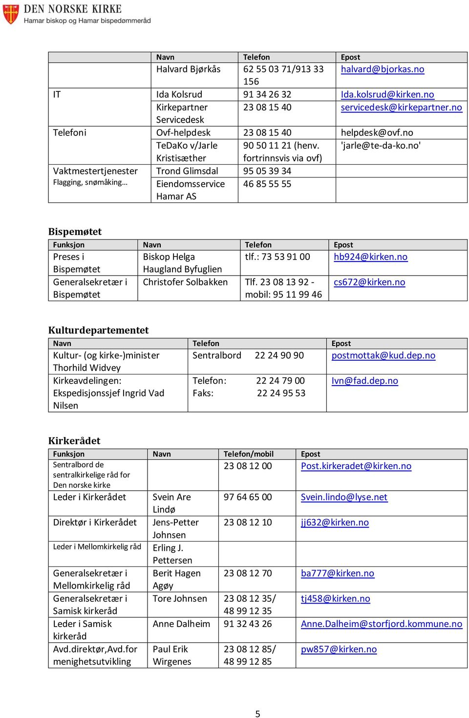 no' Kristisæther fortrinnsvis via ovf) Vaktmestertjenester Trond Glimsdal 95 05 39 34 Flagging, snømåking Eiendomsservice Hamar AS 46 85 55 55 Bispemøtet Funksjon Navn Telefon Epost Preses i Biskop