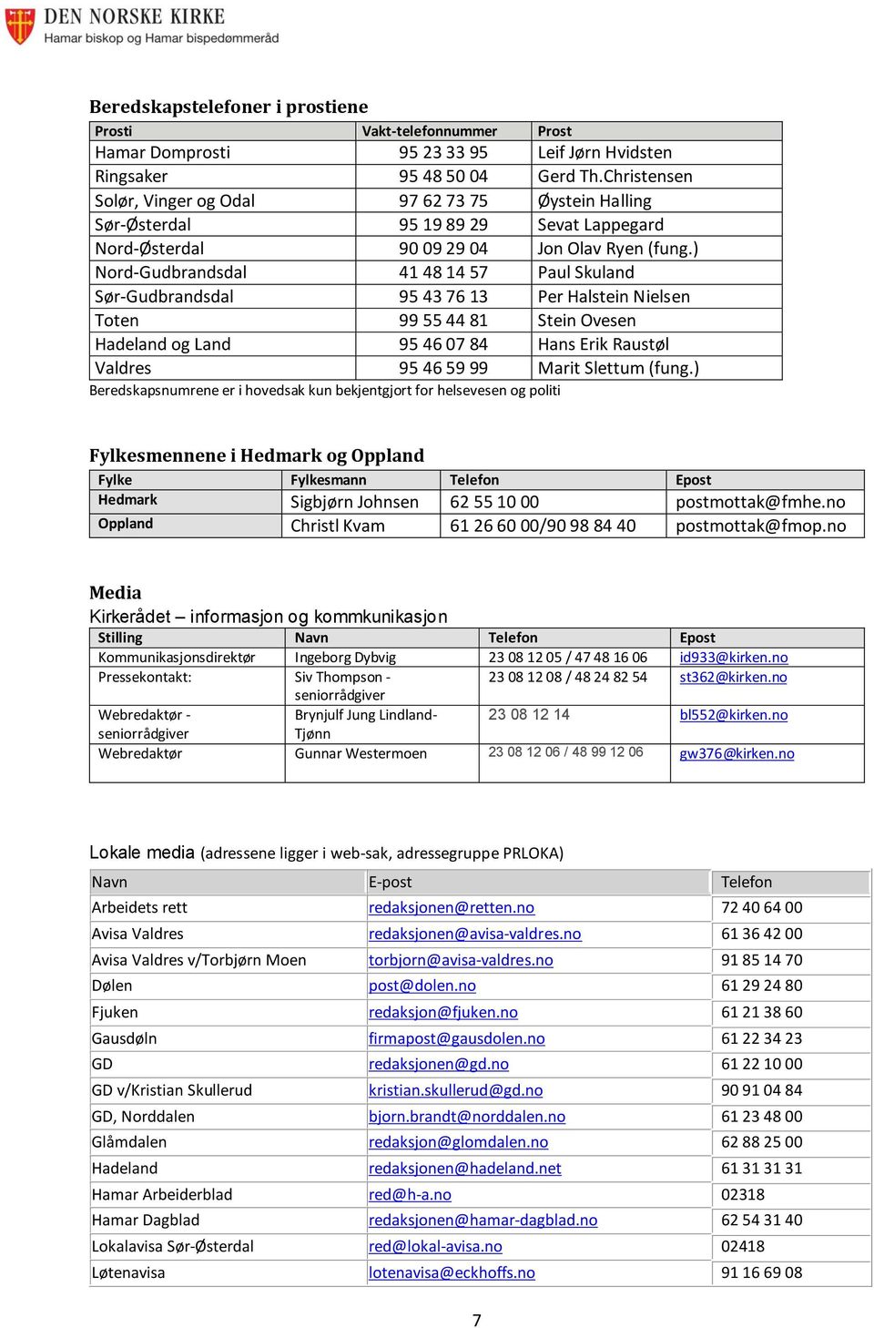 ) Nord-Gudbrandsdal 41 48 14 57 Paul Skuland Sør-Gudbrandsdal 95 43 76 13 Per Halstein Nielsen Toten 99 55 44 81 Stein Ovesen Hadeland og Land 95 46 07 84 Hans Erik Raustøl Valdres 95 46 59 99 Marit