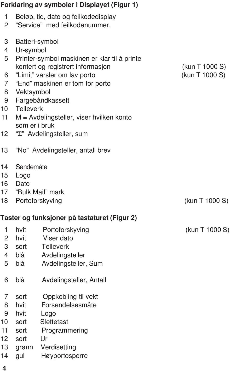 porto 8 Vektsymbol 9 Fargebåndkassett 10 Telleverk 11 M = Avdelingsteller, viser hvilken konto som er i bruk 12 S Avdelingsteller, sum 13 No Avdelingsteller, antall brev 14 Sendemåte 15 Logo 16 Dato