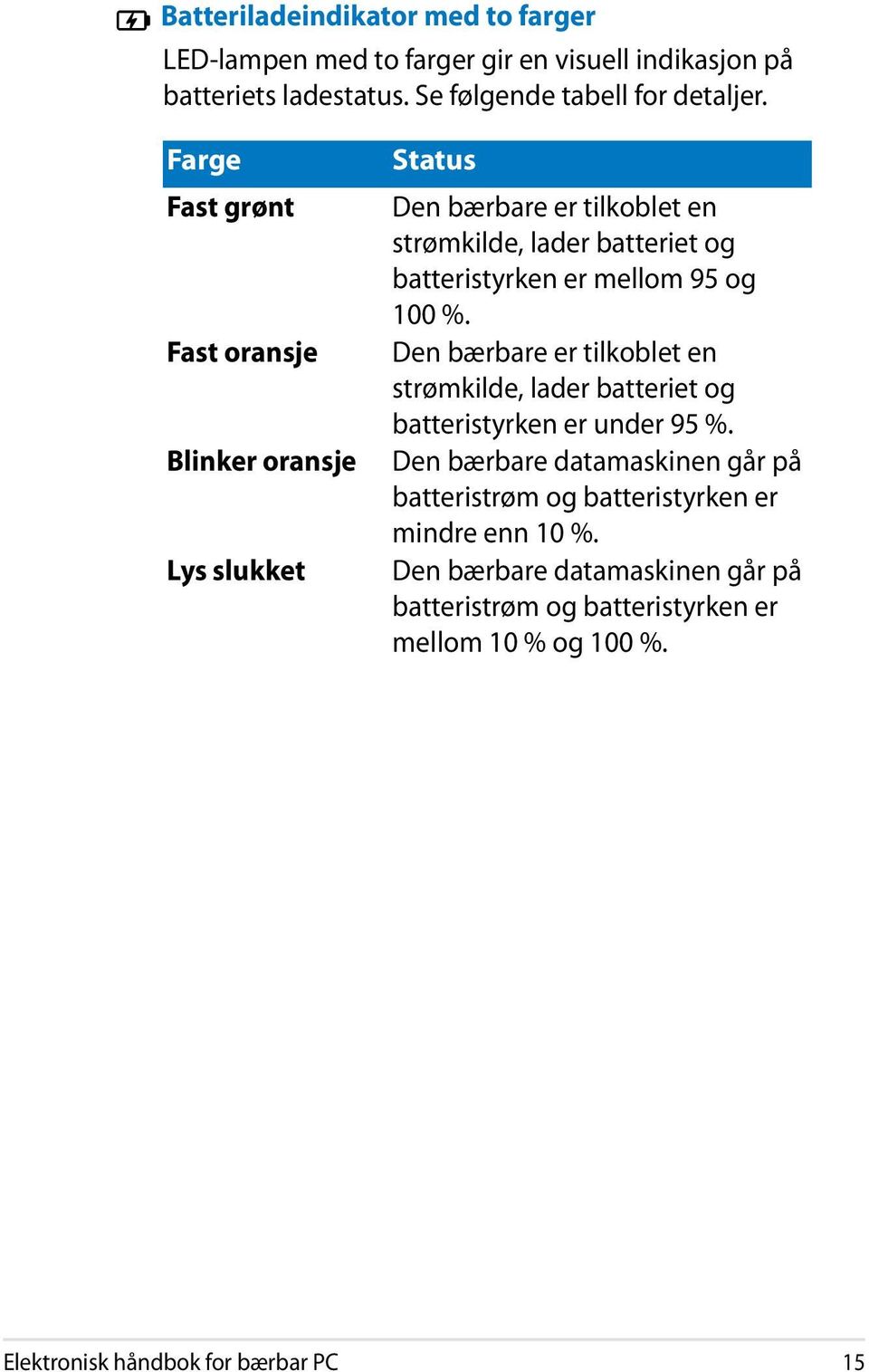 95 og 100 %. Den bærbare er tilkoblet en strømkilde, lader batteriet og batteristyrken er under 95 %.