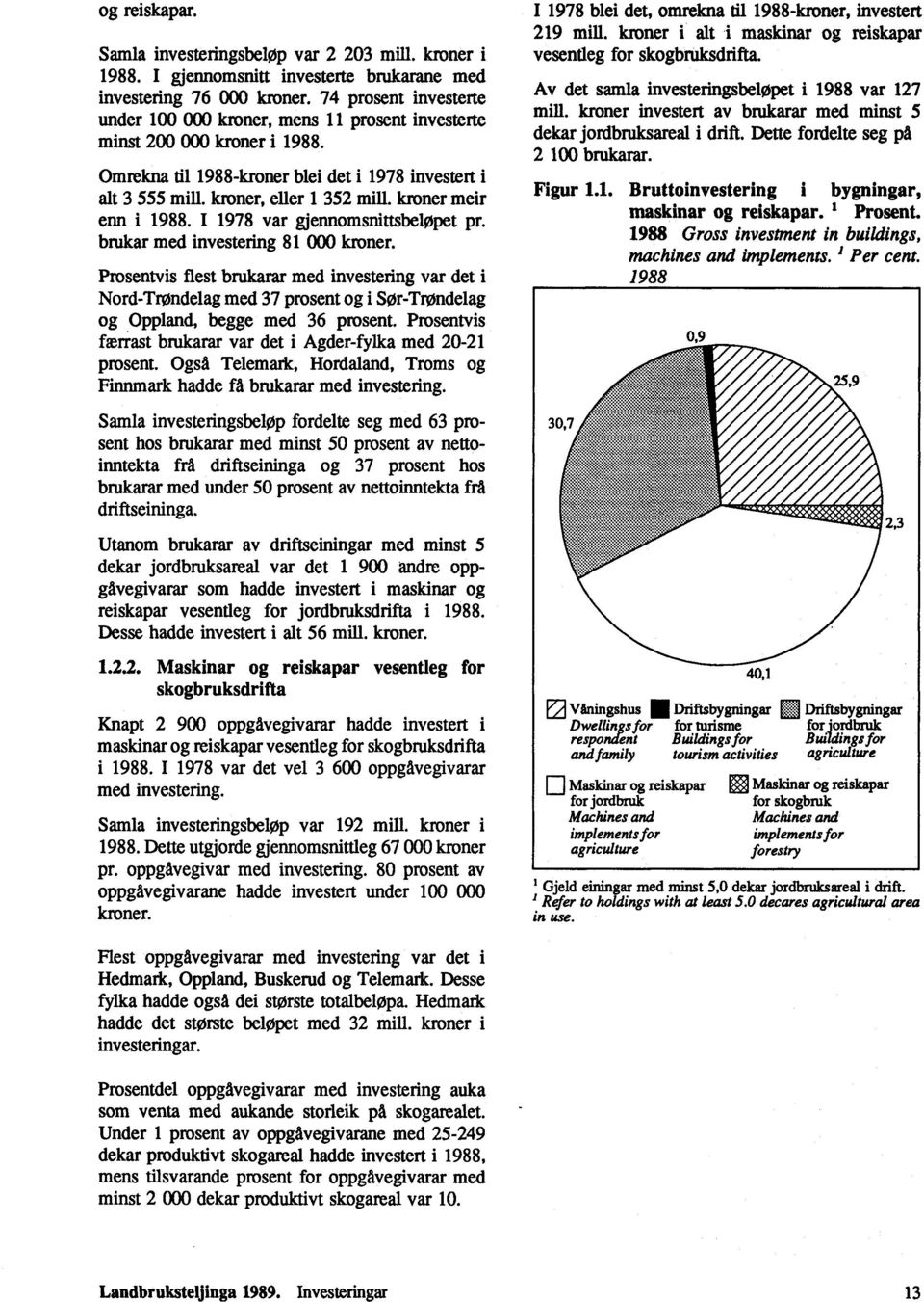 kroner meir enn i 1988. I 1978 var gjennomsnittsbeløpet pr. brukar med investering 81 000 kroner.