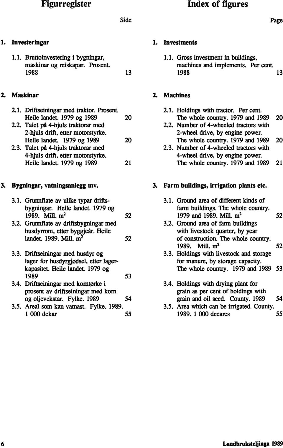 Heile landet. 1979 og 1989 2. Machines 2.1. Holdings with tractor. Per cent. 20 The whole country. 1979 and 1989 20 2.2. Number of 4-wheeled tractors with 2-wheel drive, by engine power.