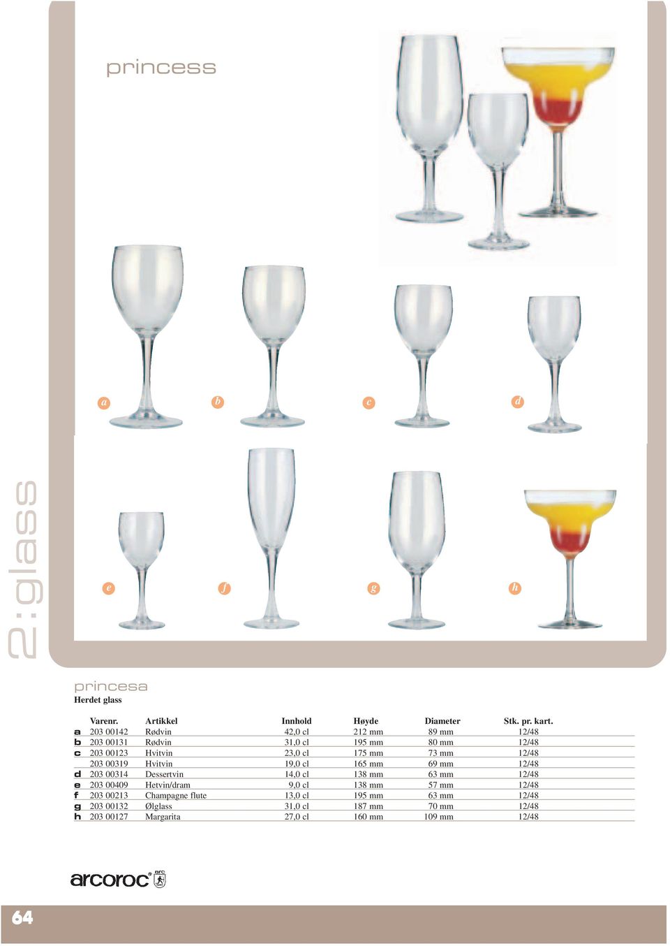 00314 Dessertvin 14,0 cl 138 mm 63 mm 12/48 e 203 00409 Hetvin/dram 9,0 cl 138 mm 57 mm 12/48 f 203 00213 Champagne flute