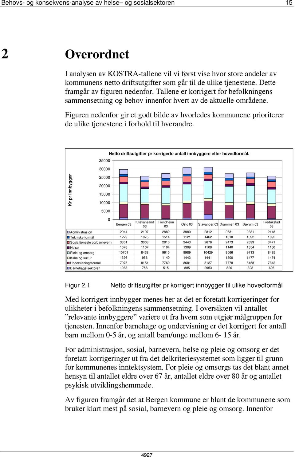 Figuren nedenfor gir et godt bilde av hvorledes kommunene prioriterer de ulike tjenestene i forhold til hverandre. 35000 30000 Netto driftsutgifter pr korrigerte antall innbyggere etter hovedformål.