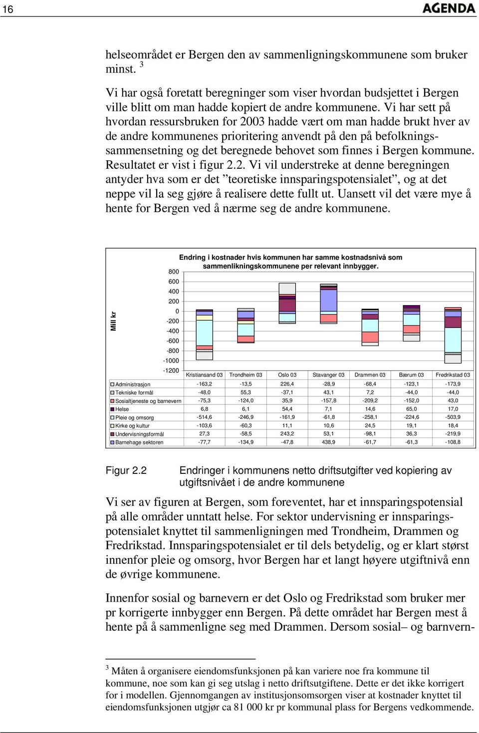 Bergen kommune. Resultatet er vist i figur 2.