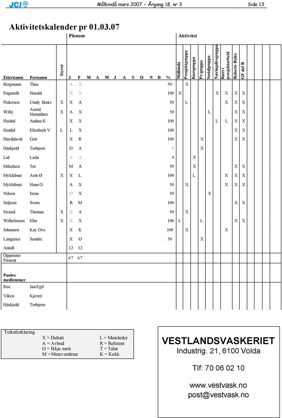 Rules GF del B Engeseth Harald X X 100 X X X X X Pedersen Cindy Bentz X X A 50 L X X X Wille Astrid Hustadnes X A X 50 L X X Høidal Audun K X X 100 L L X X Høidal Elisabeth V L L X 100 X X Høydalsvik