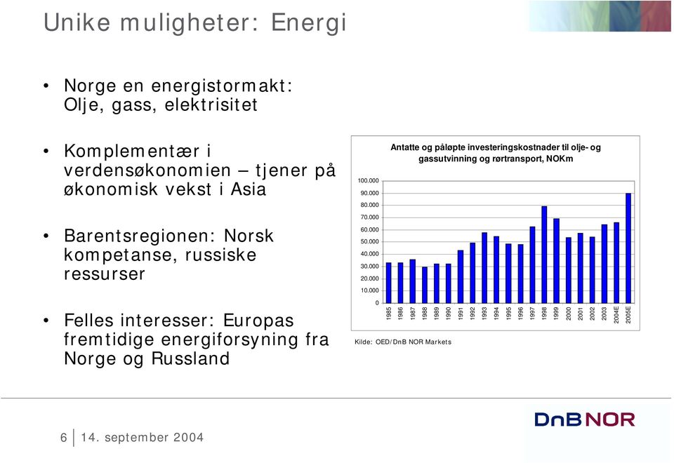 000 Antatte og påløpte investeringskostnader til olje- og gassutvinning og rørtransport, NOKm Felles interesser: Europas fremtidige