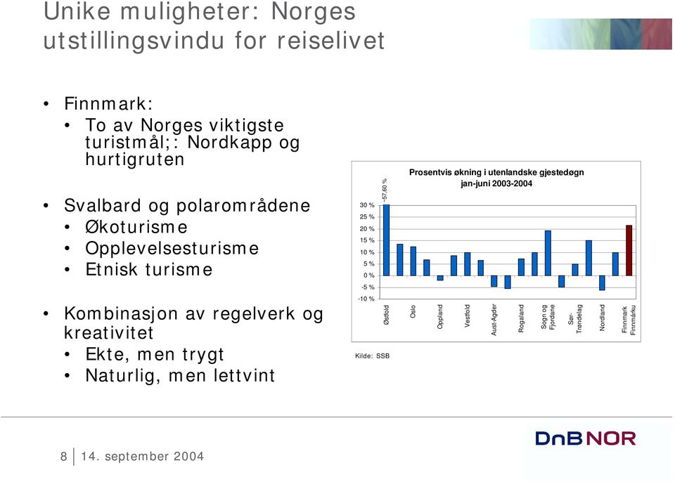 økning i utenlandske gjestedøgn jan-juni 2003-2004 -5 % Kombinasjon av regelverk og kreativitet Ekte, men trygt Naturlig, men