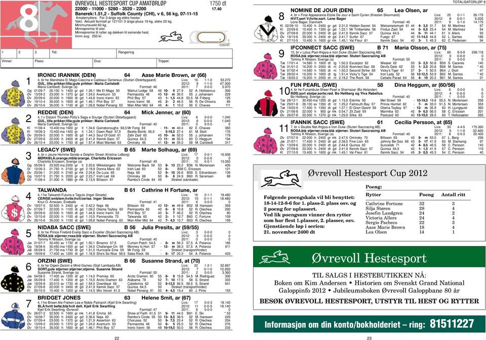 Vinner: Plass: Duo: Trippel: Ironic Irannik (DEN) 64 Aase Marie Brown, ar (66) 4, br he Mandrake El Mago-Cascina e Cadeaux Genereux (Stutteri Østerbygaard) Livs: 16 1-1-0 53.