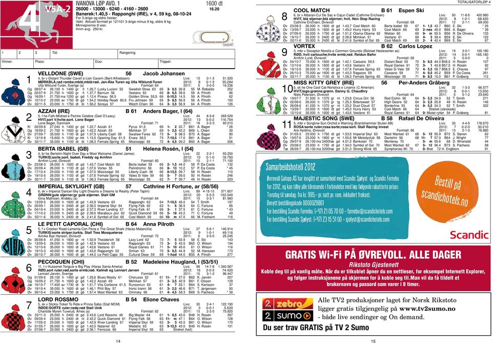 Vinner: Plass: Duo: Trippel: Velldone (SWE) 56 Jacob Johansen 4, br v Distant Thunder-Cavell e Lion Cavern (Berit Alfredsson) Livs: 13 0-1-3 51.520 1 MØRKBLÅ,rød rombe;mblå;mblå/rød.