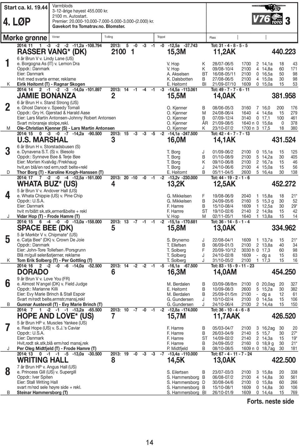 Lemon ra Oppdr.: anmark Eier: anmark Hvit med svarte ermer, reklame Eirik Høitomt (T) - Ragnar Skogen V. Hop K 8/0-0/ 00,a 8 V. Hop K 09/08-0/ 00,8a 0 A. Akselsen T /08-0/ 00 0,a 0 98 K.